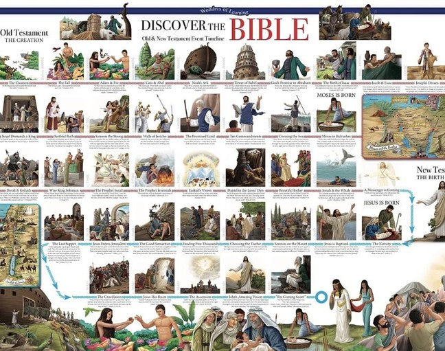 Poster set - Bible